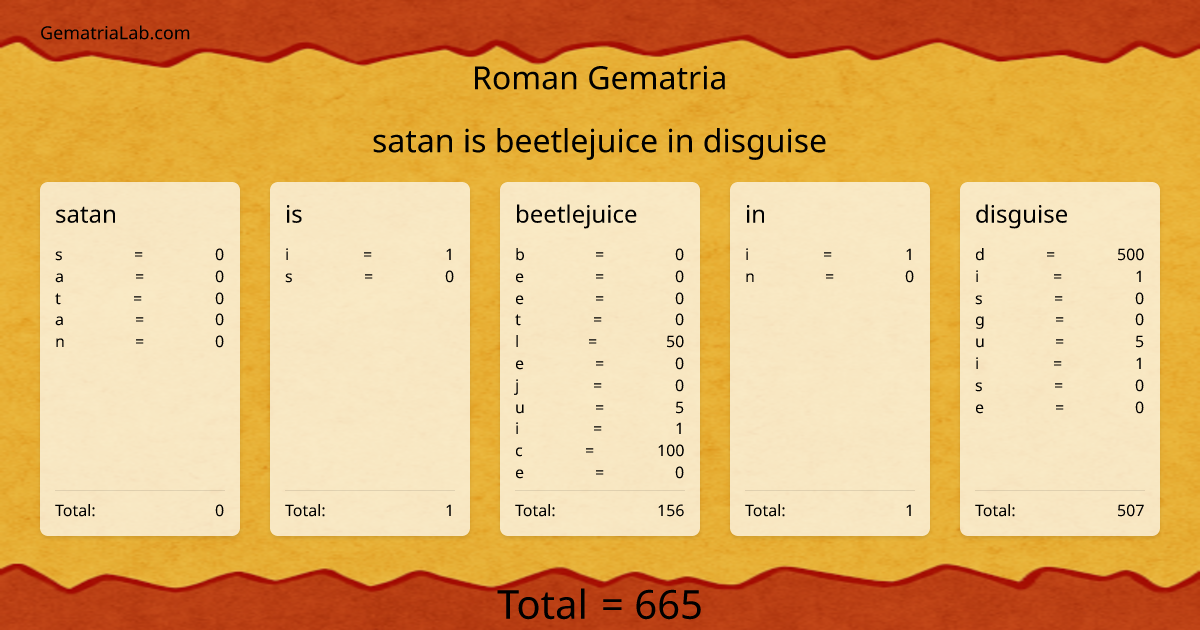 satan is beetlejuice in disguise in roman Gematria